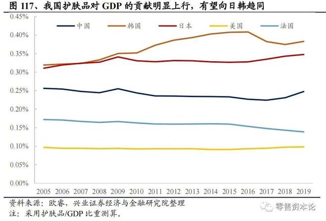 皮肤学级护肤品市场规模测算及贝泰妮公司盈利预测