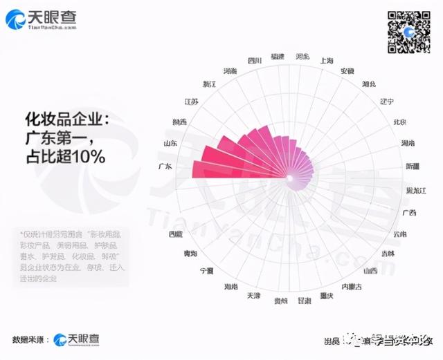 皮肤学级护肤品市场规模测算及贝泰妮公司盈利预测