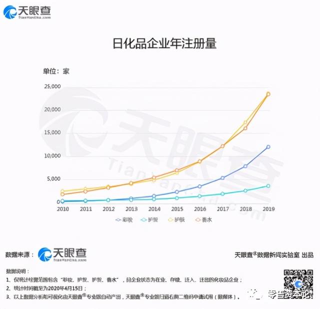 皮肤学级护肤品市场规模测算及贝泰妮公司盈利预测