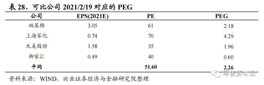 皮肤学级护肤品市场规模测算及贝泰妮公司盈利预测