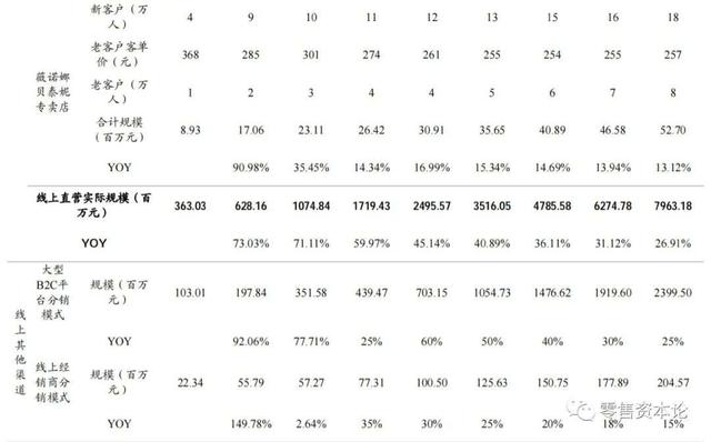 皮肤学级护肤品市场规模测算及贝泰妮公司盈利预测