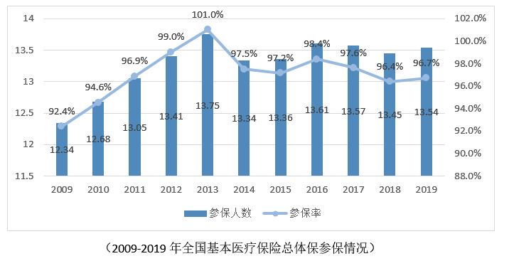 2020互联网健康险保障指数测算研究：健康险需求有待释放