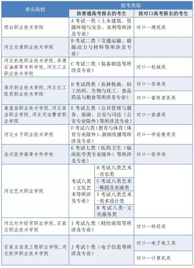 内蒙古高职单招网官网_内蒙古高职单招网_内蒙古高职单招网-内蒙古