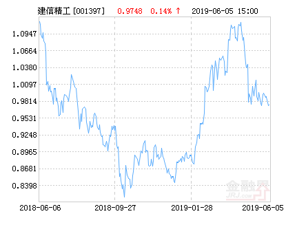 鴻路鋼構(002541)股票信息利好消息-鴻路鋼構(002541)公司最新消息-鴻