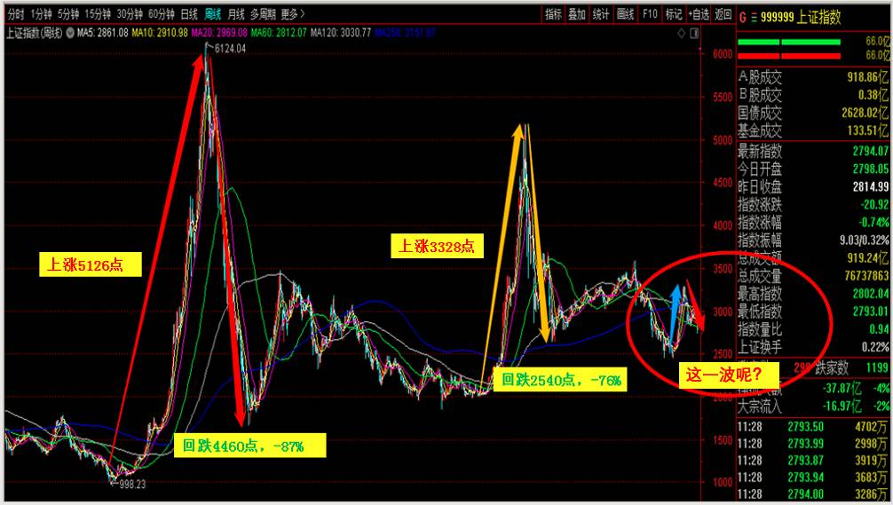 【0813股市解码】大盘面临选择,调整空间有多大?