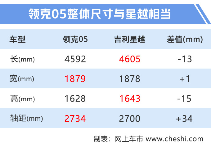 吉利领克05参数图片