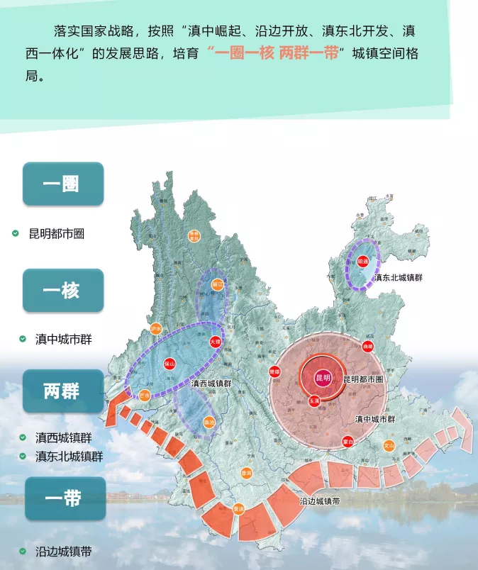 云南滇中新区最新规划图片