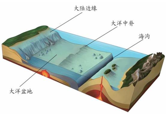 海岭洋脊图片