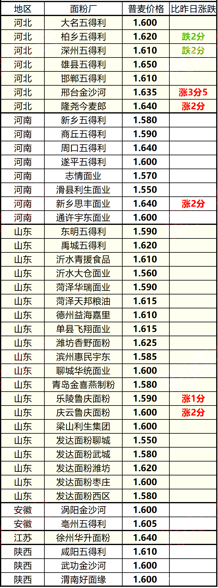 河北面粉厂家引领传统工艺与现代技术融合之路