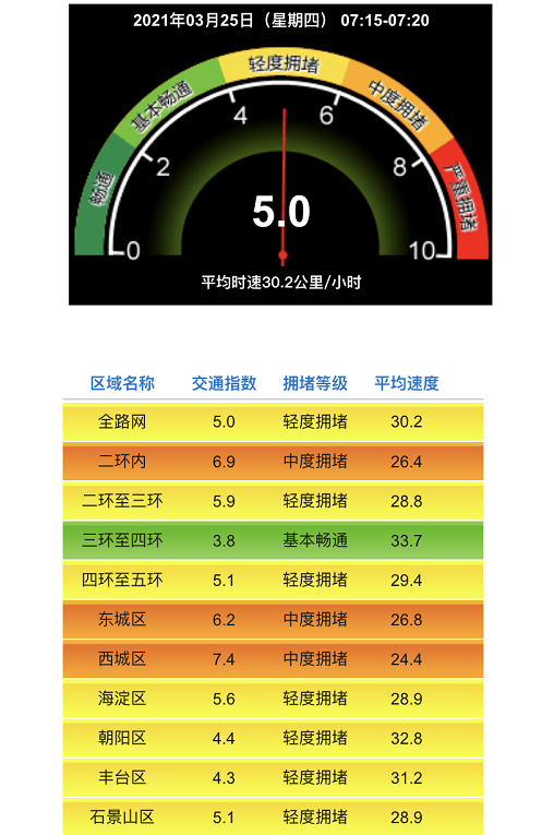 出门提醒 今天最高气温22 未来一周北京大部花粉浓度极高 新京报