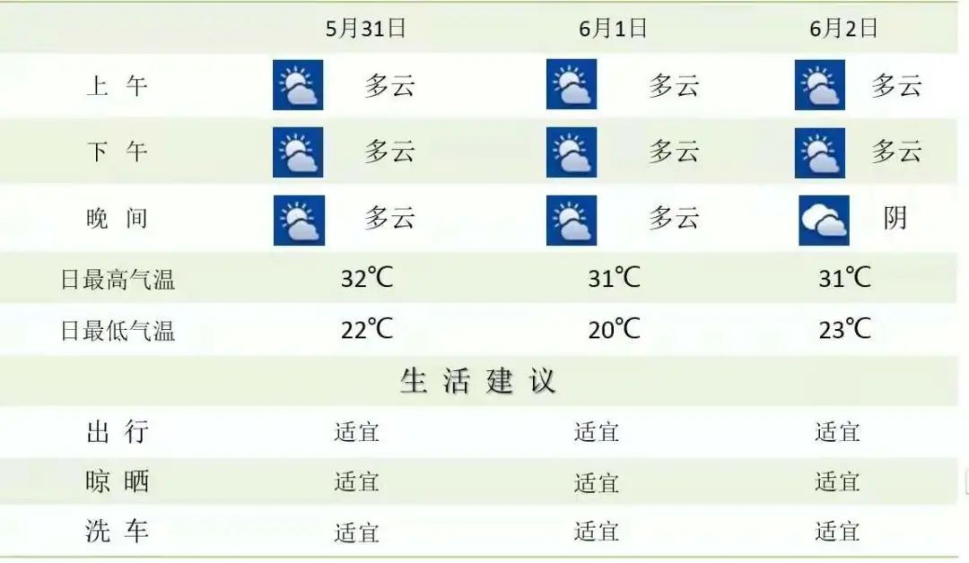 晴热模式开启今天南京最高气温32 南京晨报