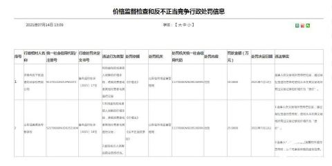 罚款25万元 山东道真英语专修学校朋友圈发布虚假信息被罚 北青网