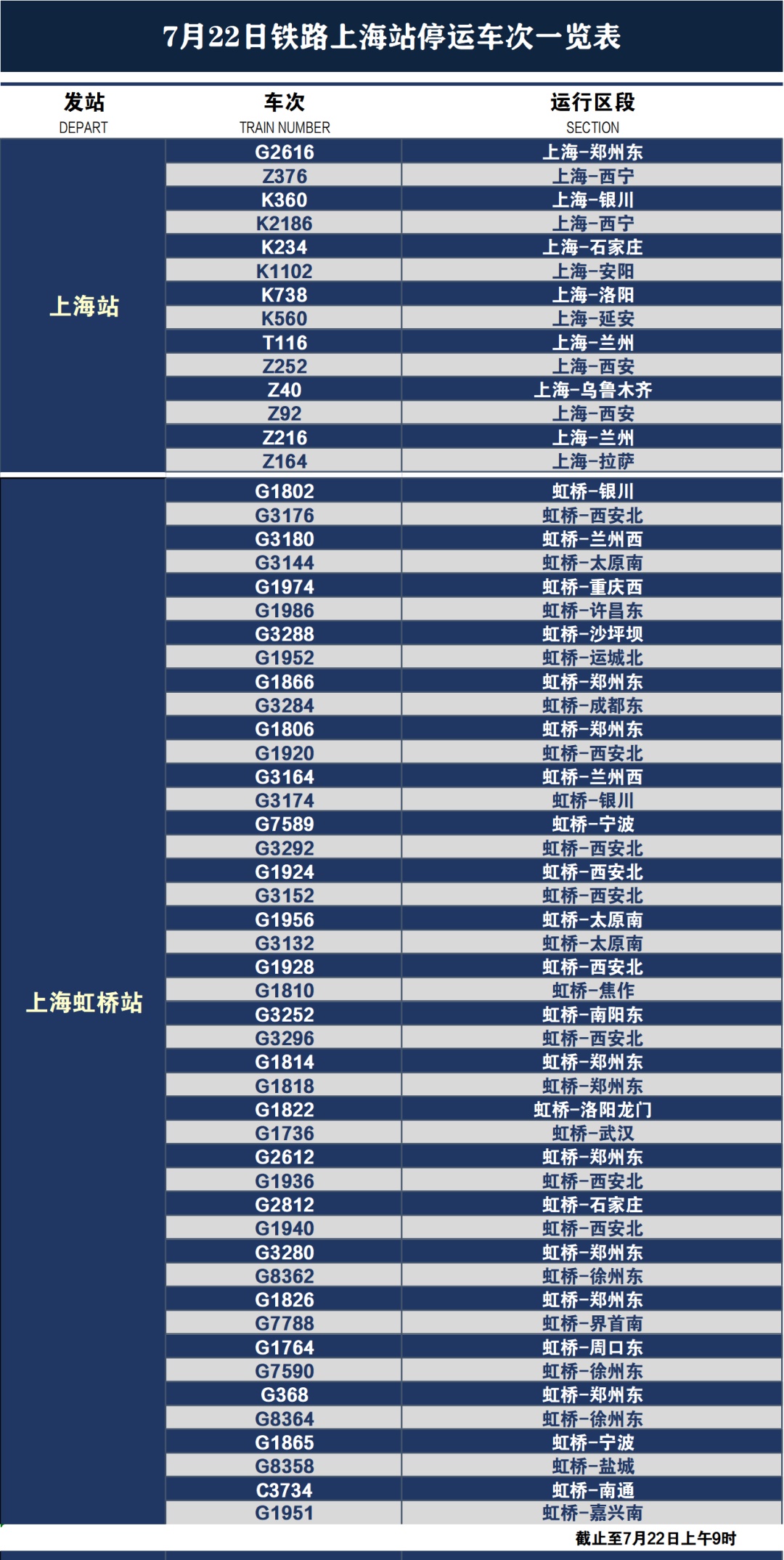 注意 7月22日铁路上海站部分列车停运 上观新闻