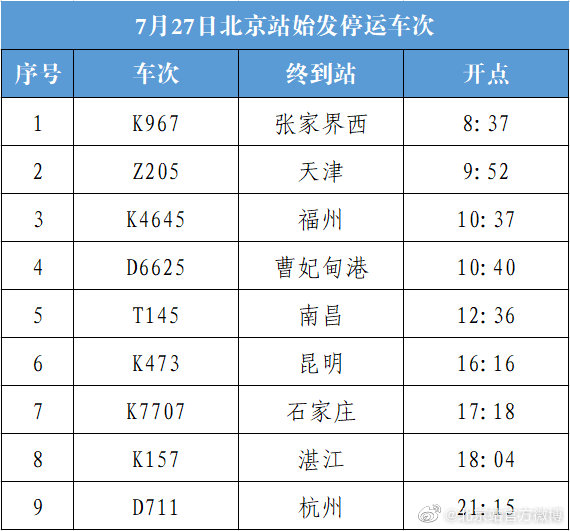 受不良天气影响 北京站今天9趟始发列车停运 北晚新视觉网