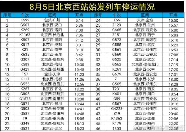 受天气和疫情防控要求 今日北京西站46趟始发列车停运 光明网